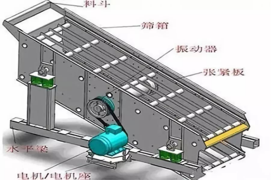 振動(dòng)篩出現(xiàn)篩板開裂、橫梁斷裂等情況的原因和解決方案！573